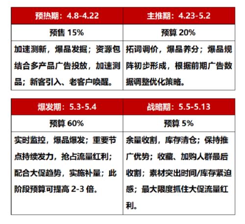 掌握微信广告的技巧，实现你的市场营销目标,掌握微信广告的技巧，实现你的市场营销目标,第2张