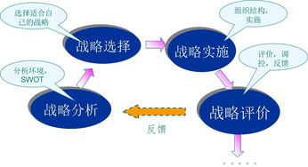 如何实现外贸市场的整合营销策略？,如何实现外贸市场的整合营销策略？,第1张