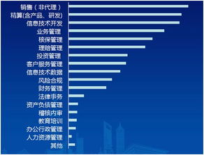如何合理分配业务员提成？-探讨公司提高业绩的关键,如何合理分配业务员提成？-探讨公司提高业绩的关键,第1张