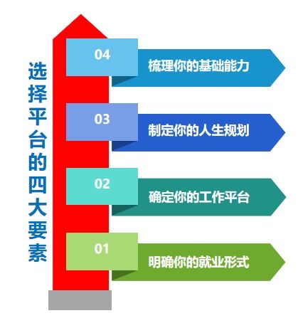 如何选择一个优秀的卡盟平台？,如何选择一个优秀的卡盟平台？,第2张