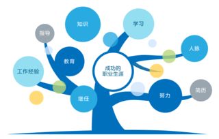 职场生涯的选择：探究不适合做管理层的原因,职场生涯的选择：探究不适合做管理层的原因,第3张