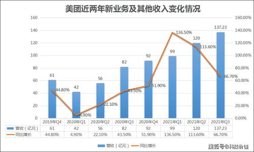 美团2019财年财报，营收575亿，净亏损继续扩大,美团2019财年财报，营收575亿，净亏损继续扩大,第3张