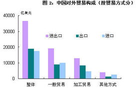 未来出口新机遇，第四届深圳国际外贸论坛见证交流,未来出口新机遇，第四届深圳国际外贸论坛见证交流,第3张