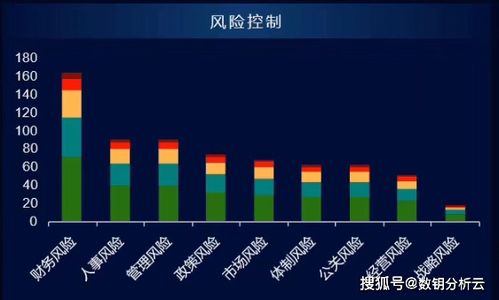 如何使用数据驱动的方法优化营销策略：探究数据分析的价值,如何使用数据驱动的方法优化营销策略：探究数据分析的价值,第3张