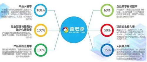 数字化转型风口正当时，商企科技助力企业实现全面跃升,数字化转型风口正当时，商企科技助力企业实现全面跃升,第2张