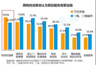 移动生鲜市场：用户维系的四大难题与解决之道,移动生鲜市场：用户维系的四大难题与解决之道,第3张