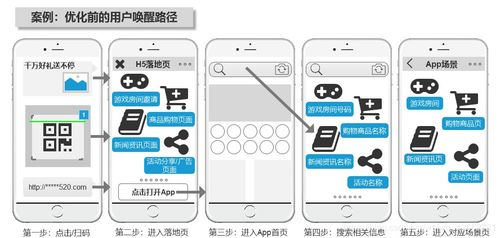 从SEO到用户体验-秀搜优化技巧探析,从SEO到用户体验-秀搜优化技巧探析,第1张