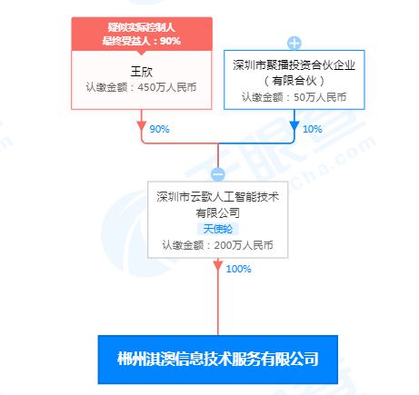 从龙华网站建设中看区域信息化发展,从龙华网站建设中看区域信息化发展,第2张