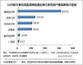 「团购旅游」优秀的旅行价格比较平台，选哪一个最好？,「团购旅游」优秀的旅行价格比较平台，选哪一个最好？,第2张