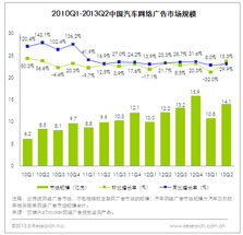 如何提高网络广告效果？一款强大的广告监测系统必不可少！,如何提高网络广告效果？一款强大的广告监测系统必不可少！,第1张