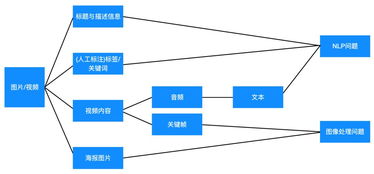 掌握内容推荐算法，提升网站关键指标,掌握内容推荐算法，提升网站关键指标,第3张