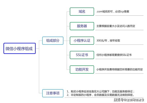 技巧总结：小程序项目开发必备,技巧总结：小程序项目开发必备,第2张