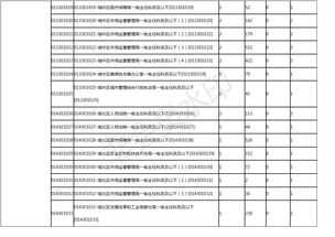 如何成为一名优秀的淘宝客服？-深圳淘宝客服岗位招聘分析,如何成为一名优秀的淘宝客服？-深圳淘宝客服岗位招聘分析,第3张