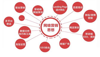 提高品牌知名度，成功实现网络推广-深圳网络营销策略解析,提高品牌知名度，成功实现网络推广-深圳网络营销策略解析,第1张