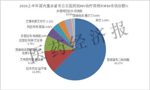 药物销售战略：成功的关键点,药物销售战略：成功的关键点,第3张