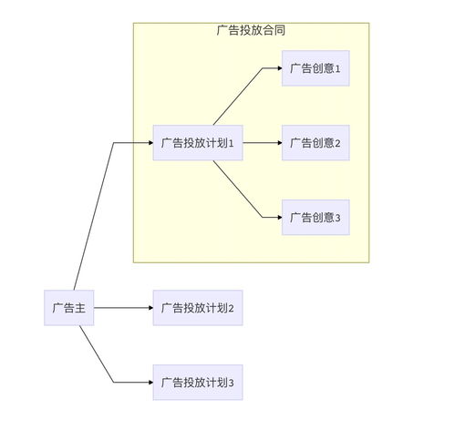 掌握微信广告的技巧，实现你的市场营销目标,掌握微信广告的技巧，实现你的市场营销目标,第3张