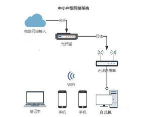 如何测试网络速度？提高网速的实用技巧,如何测试网络速度？提高网速的实用技巧,第2张