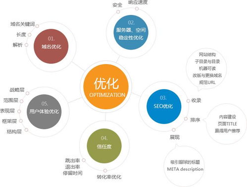 如何提升重庆网站排名？,如何提升重庆网站排名？,第1张
