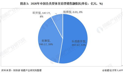 探秘中原彩市：河南福彩网发展与未来,探秘中原彩市：河南福彩网发展与未来,第3张