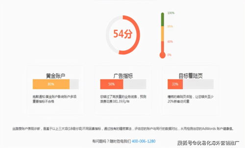 探秘互联网广告竞价排名的原理与影响,探秘互联网广告竞价排名的原理与影响,第1张