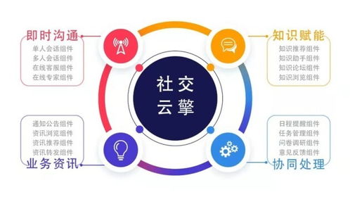 亿商网的成功秘诀-开创B2B行业未来新篇章,亿商网的成功秘诀-开创B2B行业未来新篇章,第1张