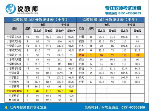 从“一度等于多少分”到“如何将一度转化为分数？”,从“一度等于多少分”到“如何将一度转化为分数？”,第3张