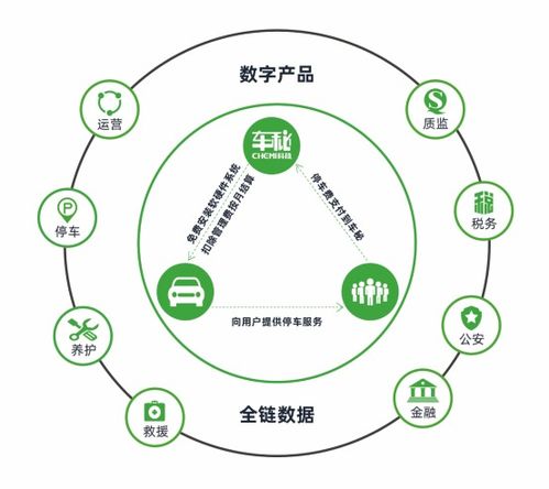 如何让城市更智慧？,如何让城市更智慧？,第1张