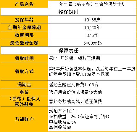 如何保证每天获得稳定的收入？掌握这5个方法让你轻松赚100元！,如何保证每天获得稳定的收入？掌握这5个方法让你轻松赚100元！,第1张