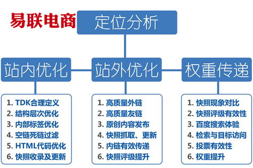 网站流量神器—借助爱站工具轻松提升网站数据！,网站流量神器—借助爱站工具轻松提升网站数据！,第3张