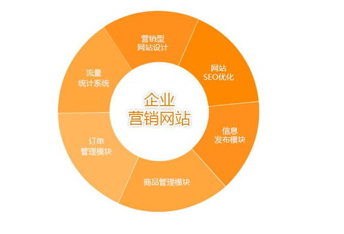 无锡站长网：为站长打造的一站式服务平台,无锡站长网：为站长打造的一站式服务平台,第2张