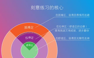程序员必备的成功心态，你掌握了几个？,程序员必备的成功心态，你掌握了几个？,第1张