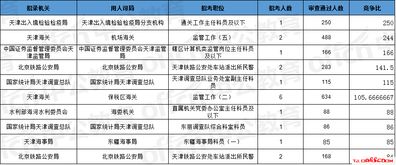 「题目不是问题，答案在天津考研网上」-天津考研网分享,「题目不是问题，答案在天津考研网上」-天津考研网分享,第3张
