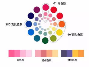发掘色彩世界的秘密,发掘色彩世界的秘密,第3张