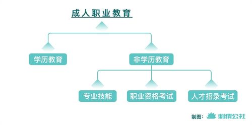 教育行业:从现有数据看未来13年最有发展的七大学科,教育行业:从现有数据看未来13年最有发展的七大学科,第2张