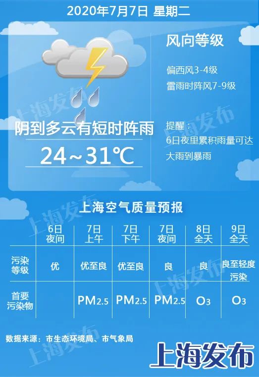 金华天气状况未来10天～防晒要做好准备哦！,金华天气状况未来10天～防晒要做好准备哦！,第2张