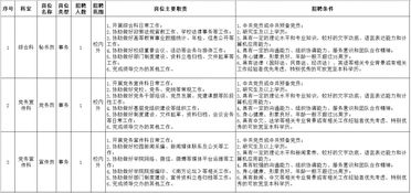 寻找能力出众的职场精英-昆明贤才招聘启事,寻找能力出众的职场精英-昆明贤才招聘启事,第2张