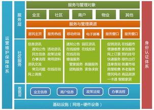 从天通苑社区看北京城市化的转型与挑战,从天通苑社区看北京城市化的转型与挑战,第3张