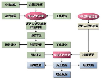 提升企业管理水平的培训方案,提升企业管理水平的培训方案,第3张