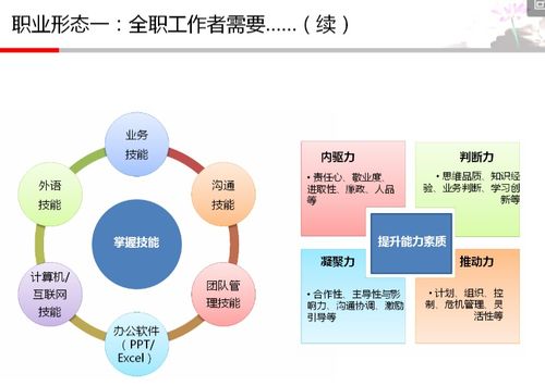 从职业规划到未来职业发展，让我们来看看职业发展的重要性,从职业规划到未来职业发展，让我们来看看职业发展的重要性,第2张