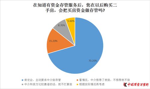 顺昌楼市风向已变，二手房交易提速！,顺昌楼市风向已变，二手房交易提速！,第1张