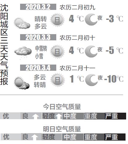 沈阳未来15天气温变化明显，多班次降温来袭,沈阳未来15天气温变化明显，多班次降温来袭,第1张