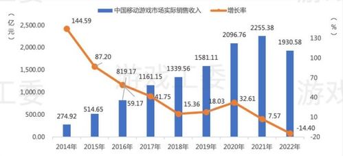 解密中国游戏产业：从用户到市场规模的全面分析,解密中国游戏产业：从用户到市场规模的全面分析,第3张