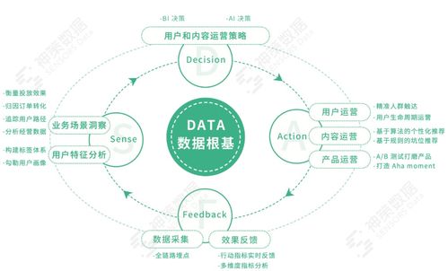 如何有效管理网络营销？,如何有效管理网络营销？,第3张