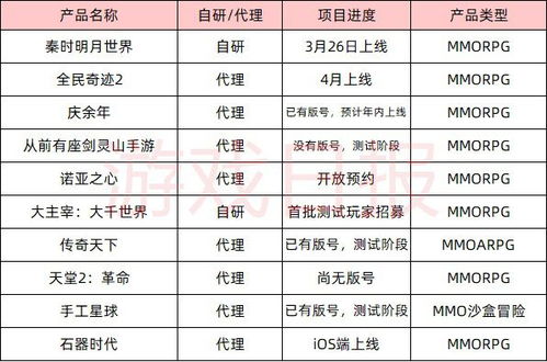 腾讯LOL手游即将上线，成为游戏产业重要一环？,腾讯LOL手游即将上线，成为游戏产业重要一环？,第3张