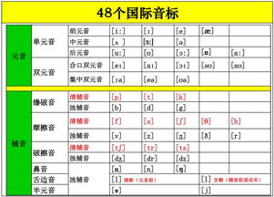 探究英语发音：一篇详细解读国际音标的指南,探究英语发音：一篇详细解读国际音标的指南,第2张