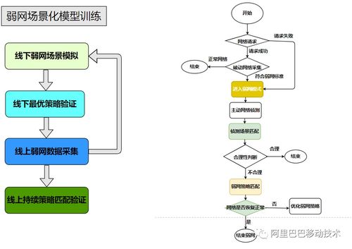 网络营销策略的探究：如何打造成功的网络营销计划？,网络营销策略的探究：如何打造成功的网络营销计划？,第1张