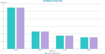 美团2019财年财报，营收575亿，净亏损继续扩大,美团2019财年财报，营收575亿，净亏损继续扩大,第2张
