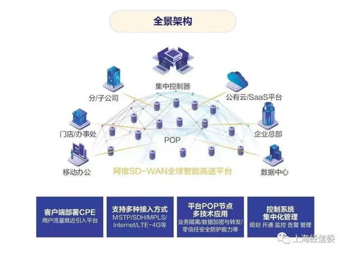 数字化转型风口正当时，商企科技助力企业实现全面跃升,数字化转型风口正当时，商企科技助力企业实现全面跃升,第1张