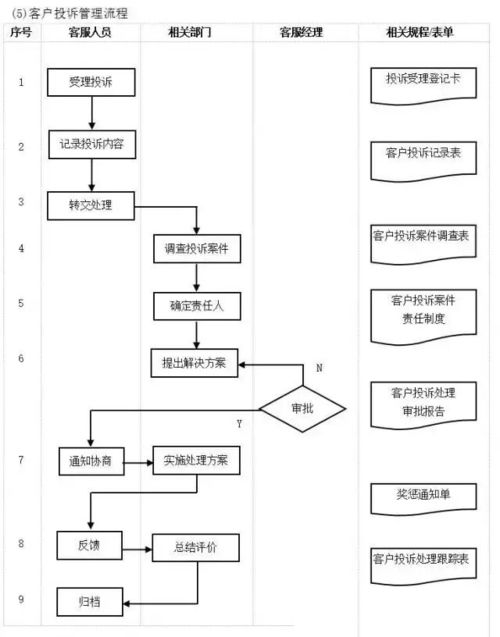 如何提升服务流程效率，让客户快乐满意,如何提升服务流程效率，让客户快乐满意,第3张