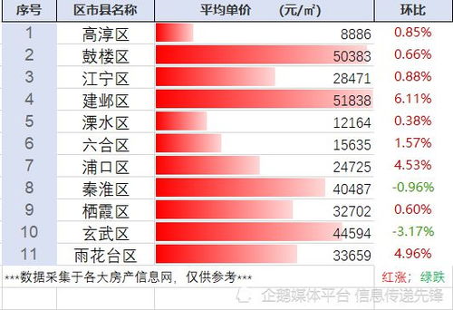 计算房价的网站南京房产网365,计算房价的网站南京房产网365,第2张